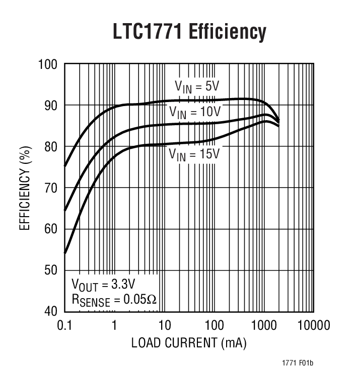 LTC1771Ӧͼ